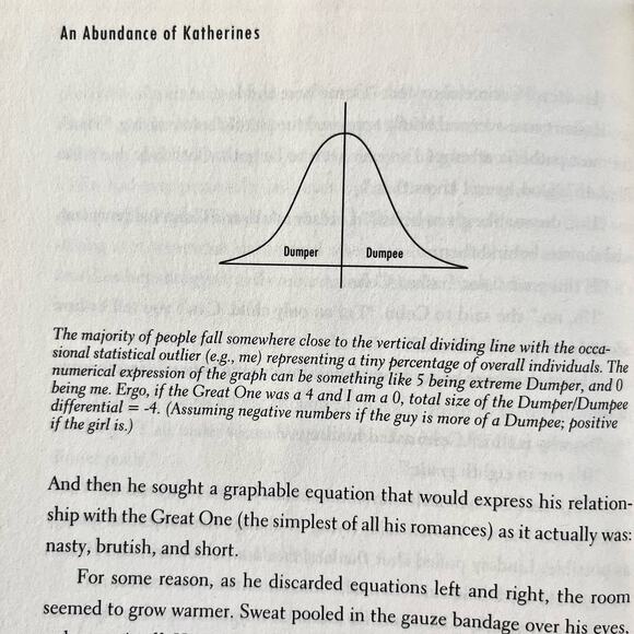 An Abundance of Katherines - Book by Green,John - Picture 6 of 6